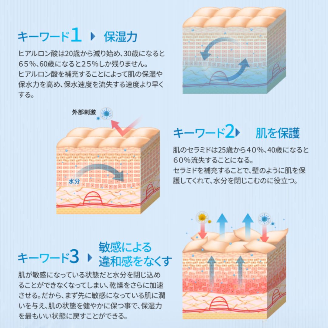 ヒアルコンプレクス ハイドレーティング ジェル クレンザー 150ml