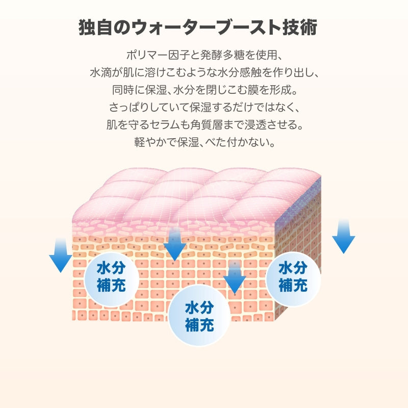 ウルトラ ハイドレーティング UV ディフェンス ローション 35ml<日焼け止め>