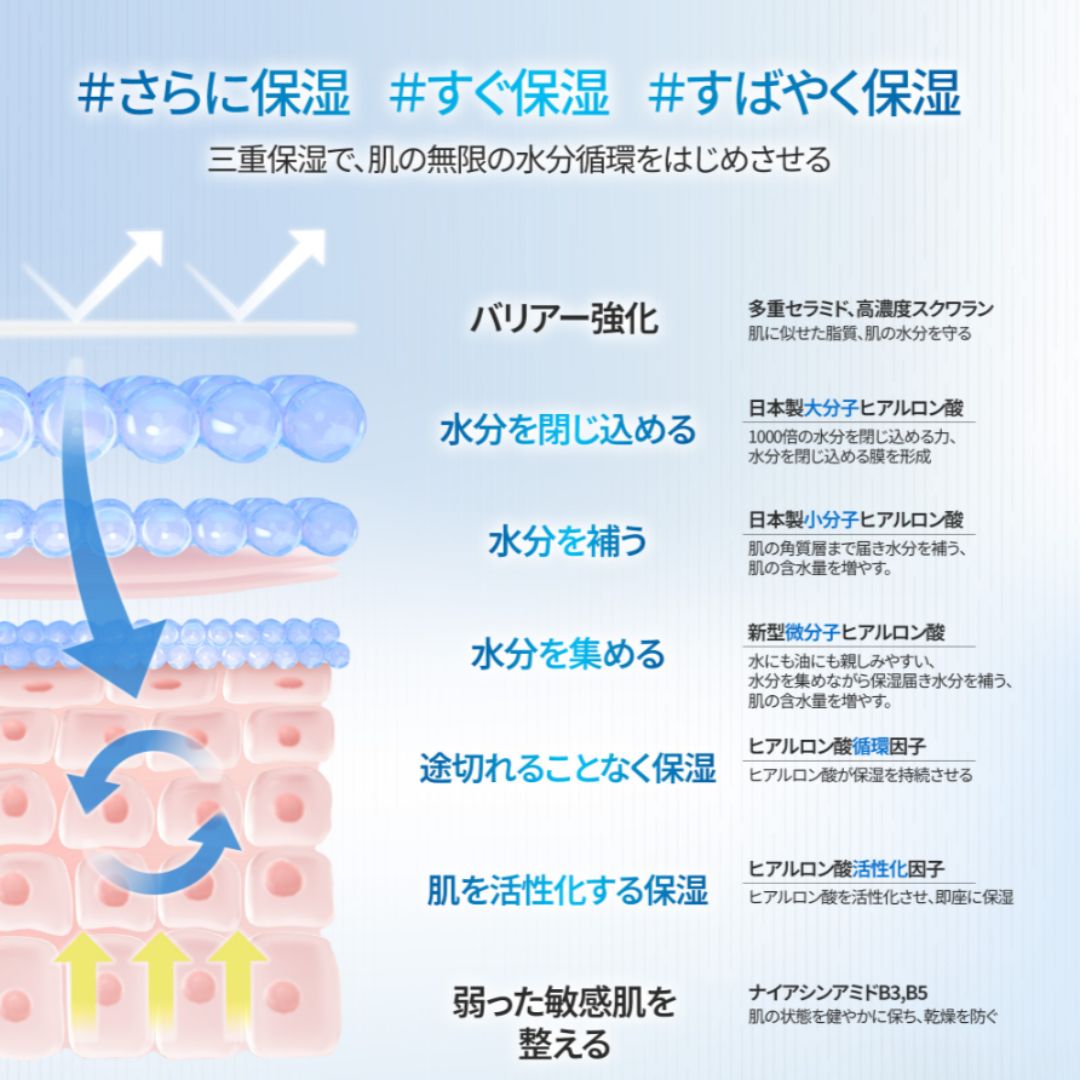 ヒアルコンプレクス ハイドレーティング ジェル クレンザー 150ml