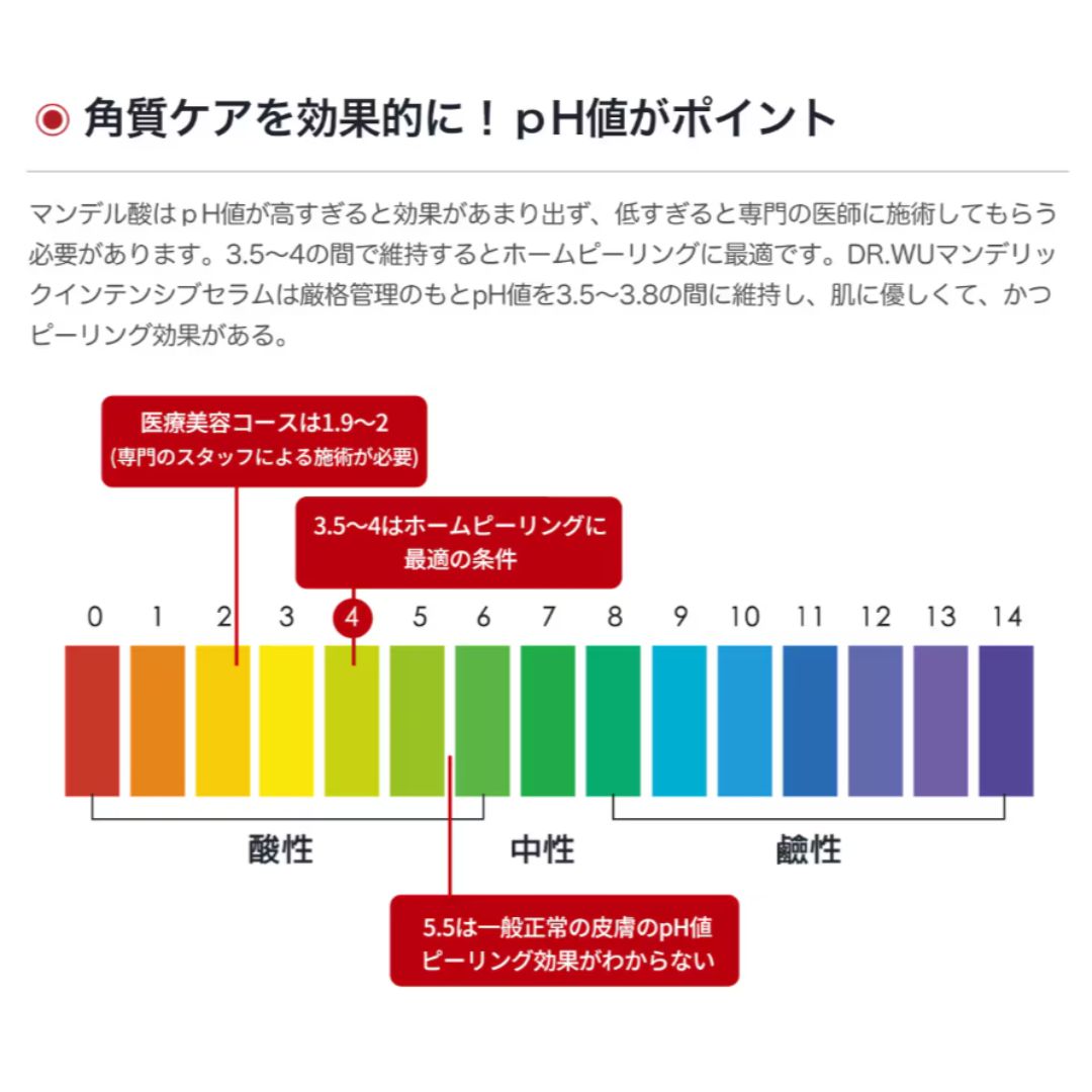 マンデリック インテンシブ リニューアル セラム 18%