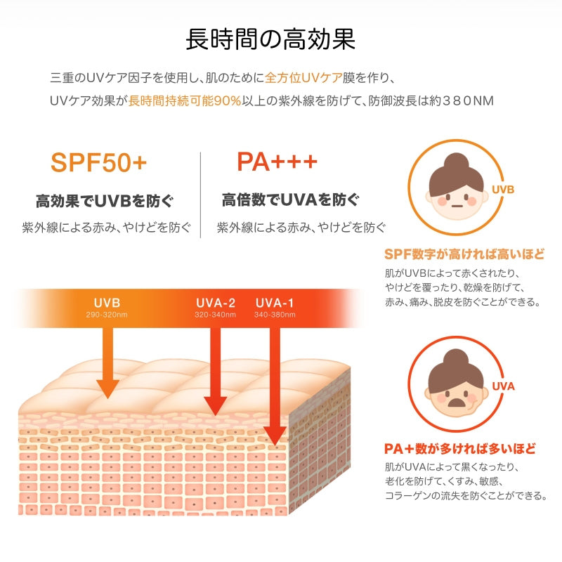 ウルトラ ハイドレーティング UV ディフェンス ローション 35ml<日焼け止め>