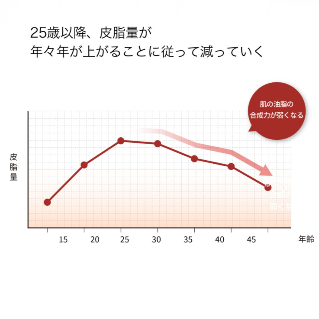 スクワランエクス ローズヒップ リバイタライジング オイルセラム