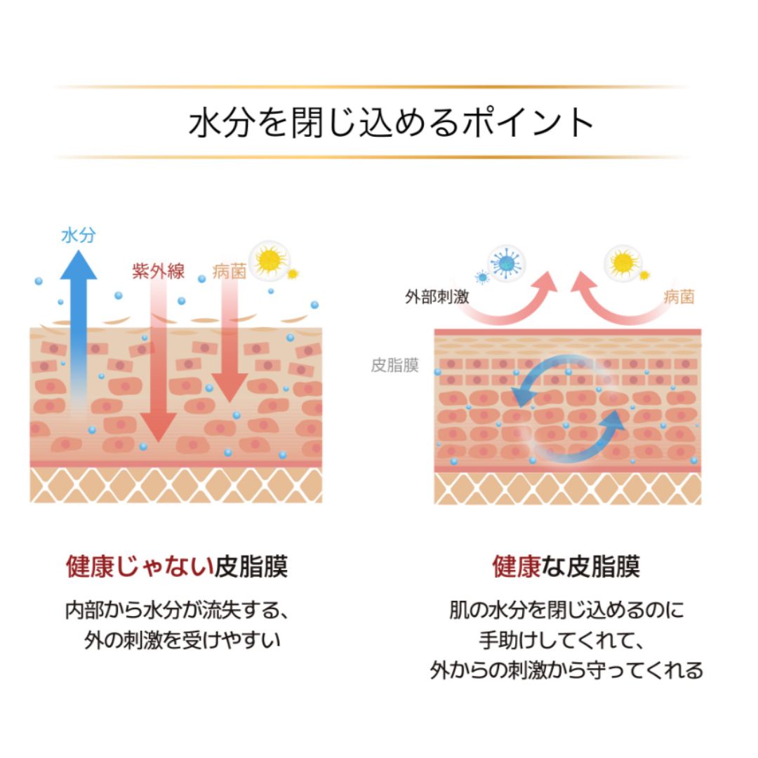 スクワランエクス ローズヒップ リバイタライジング オイルセラム