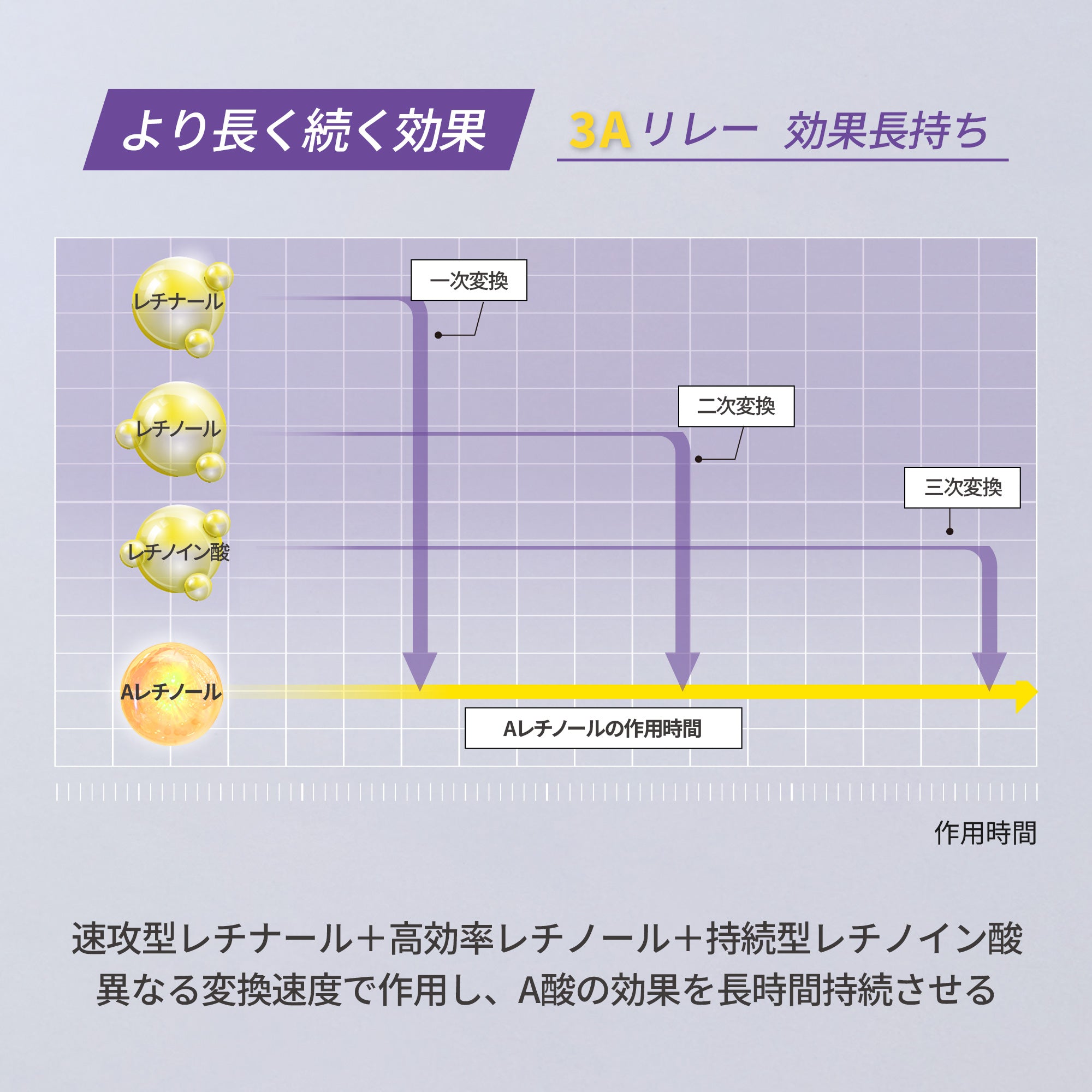 トリレチノイド0.8% インテンシブ リバイタライジングクリーム