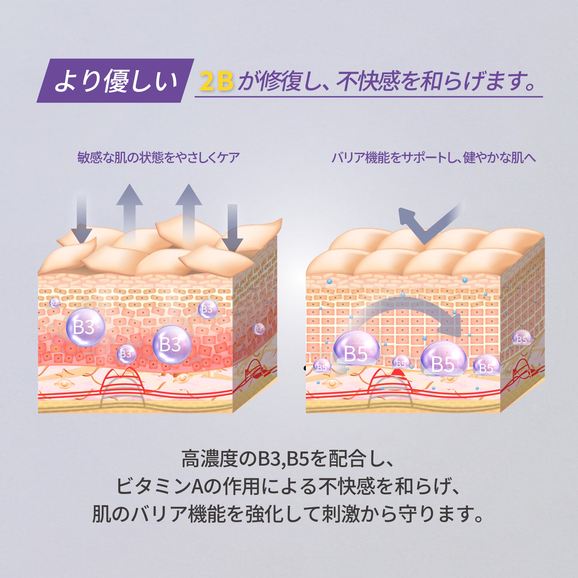トリレチノイド0.8% インテンシブ リバイタライジングクリーム