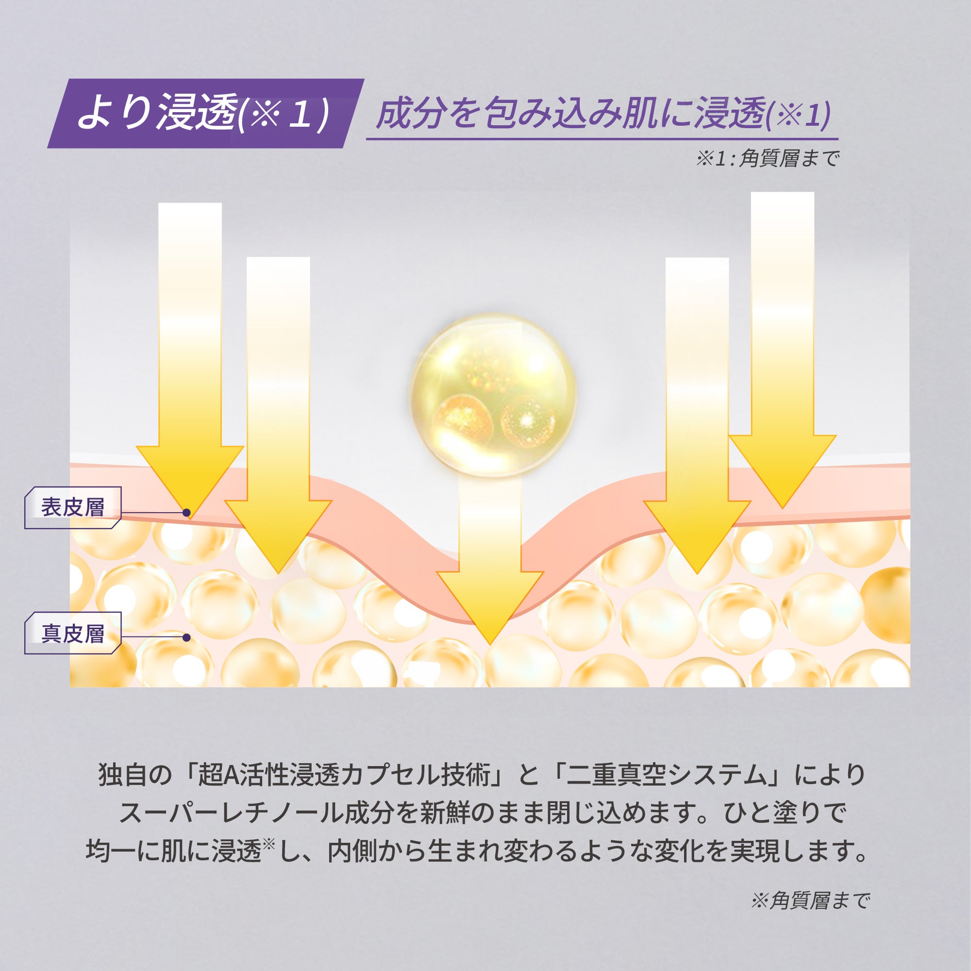 トリレチノイド0.8% インテンシブ リバイタライジングクリーム