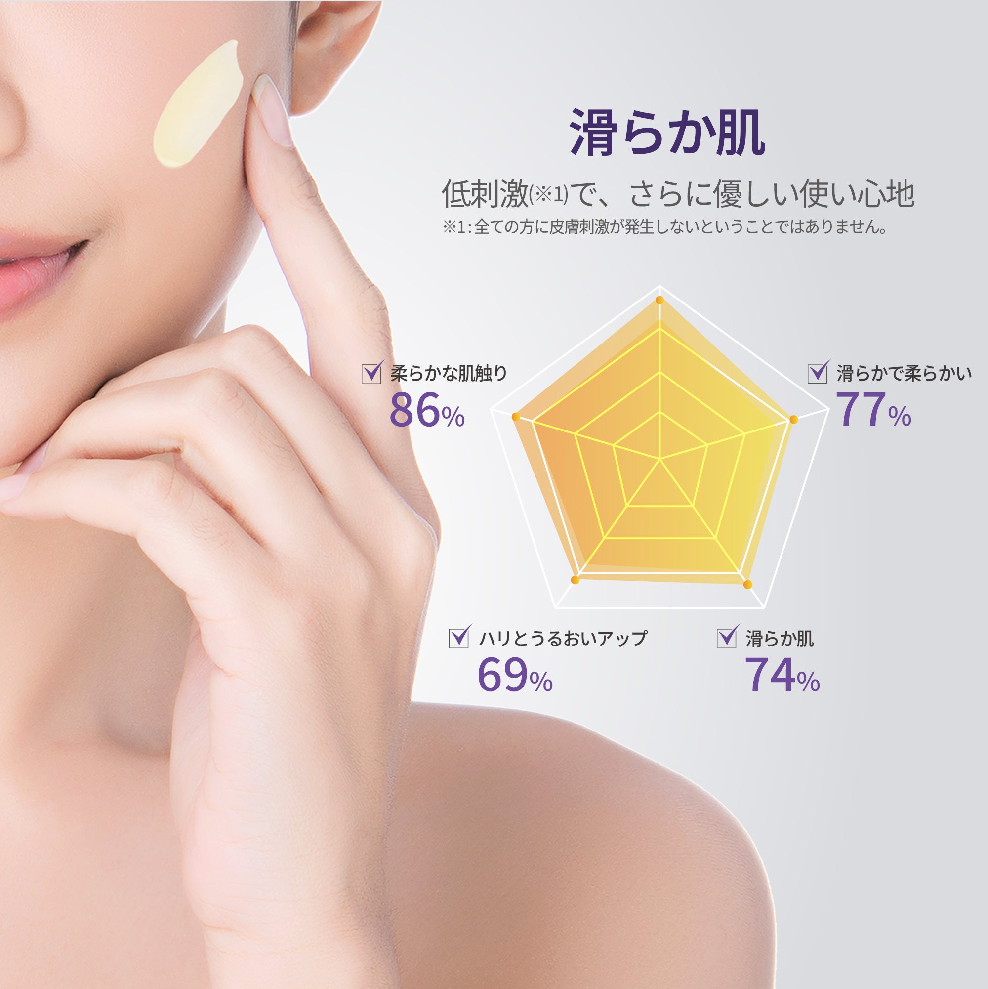 トリレチノイド0.8% インテンシブ リバイタライジングクリーム