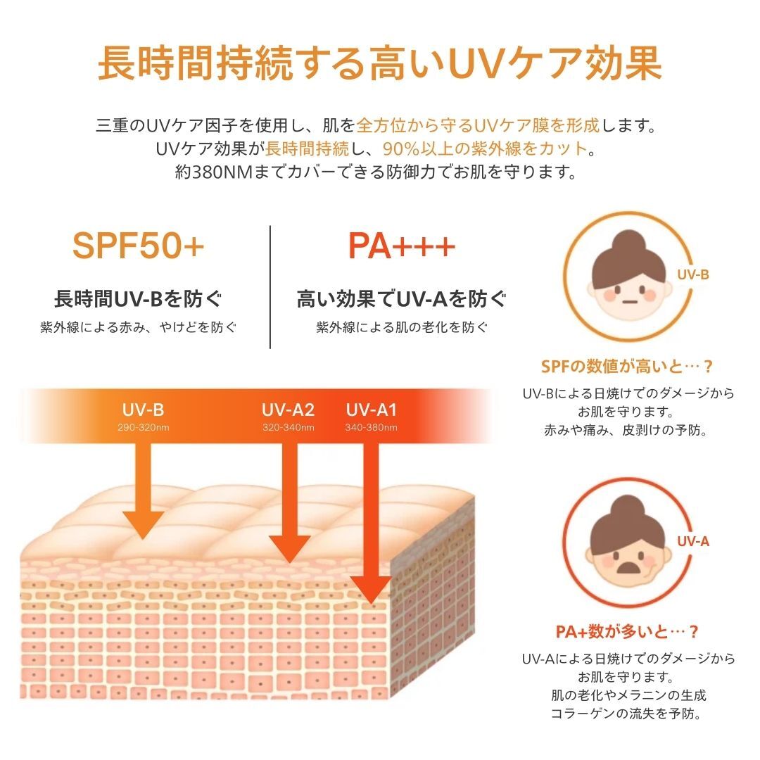 ウルトラ ハイドレーティング ティンティッド ディフェンス ローション 35ml＜日焼け止め＞