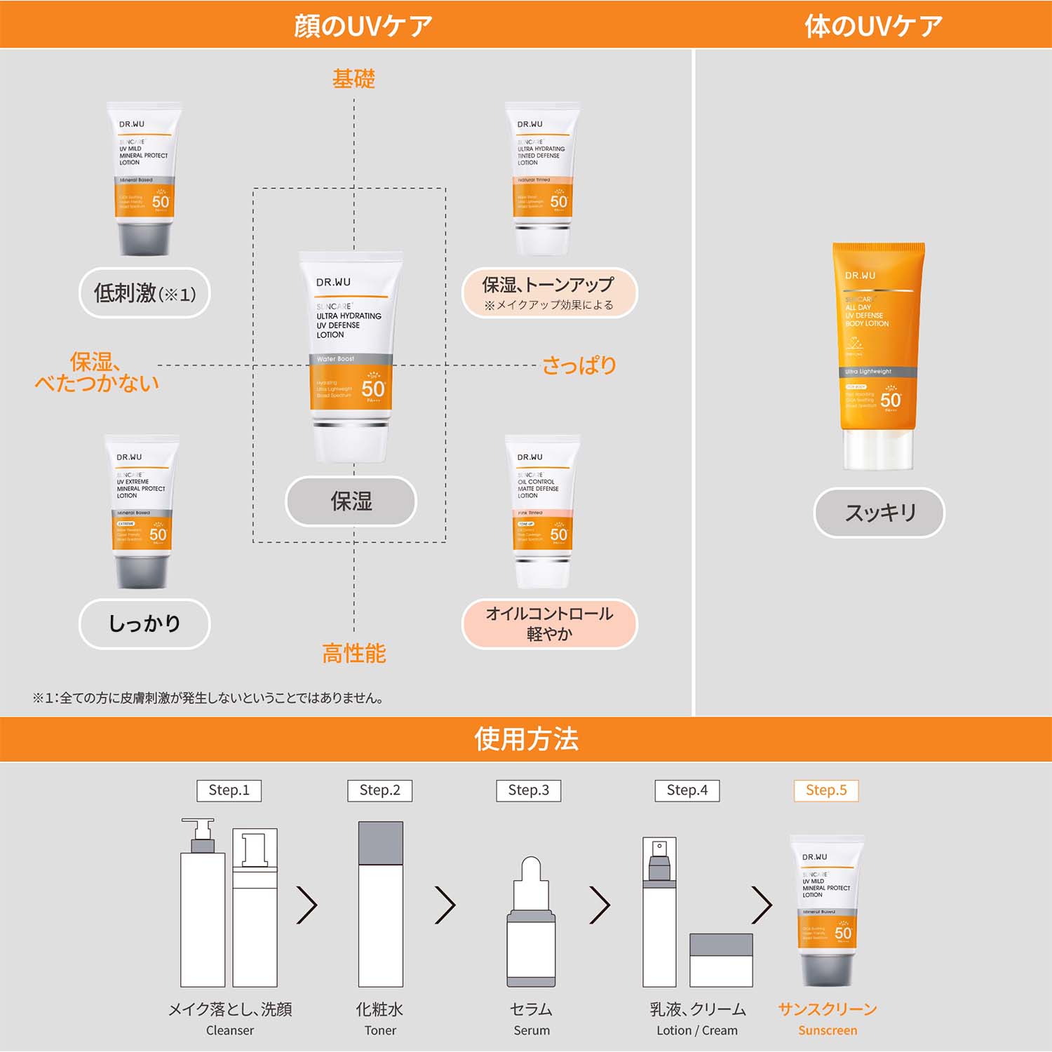 UV エクストリーム ミネラル プロテクト ローション  35ML