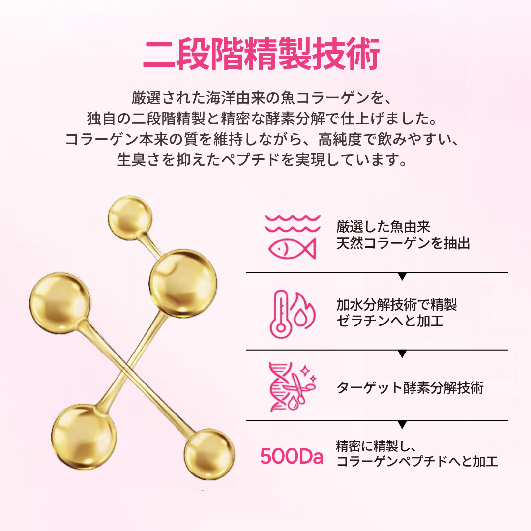 デュアルコラーゲン マルチペプチドパウダー(1包4.5g)