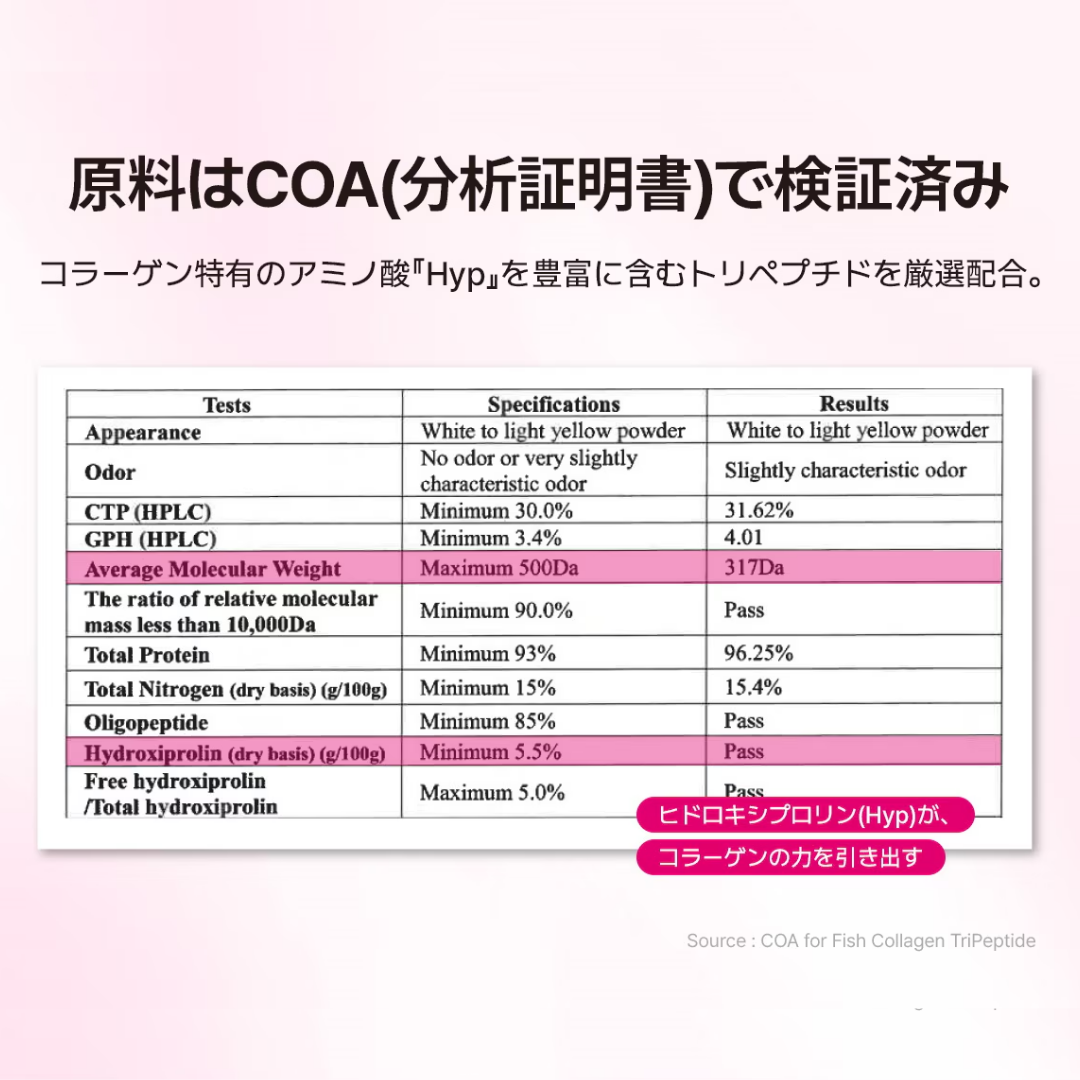 デュアルコラーゲン マルチペプチドパウダー(1包4.5g)
